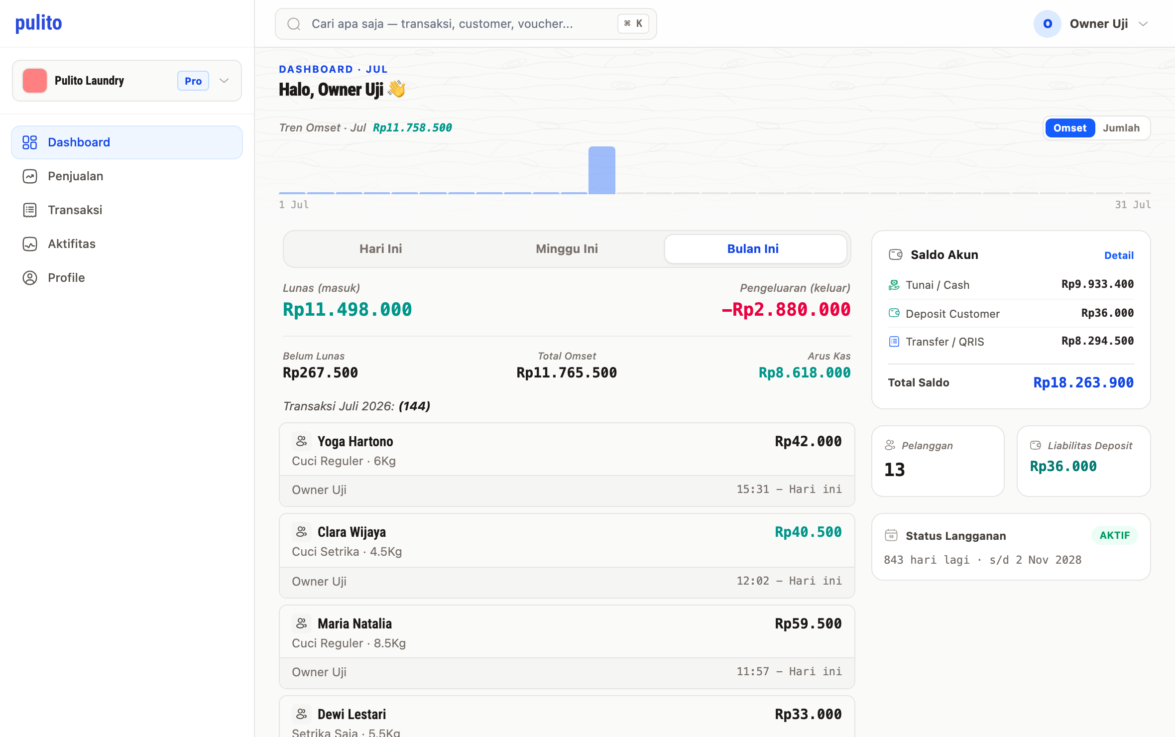 Dashboard pulito di browser: tren omzet, arus kas, dan transaksi bulan berjalan