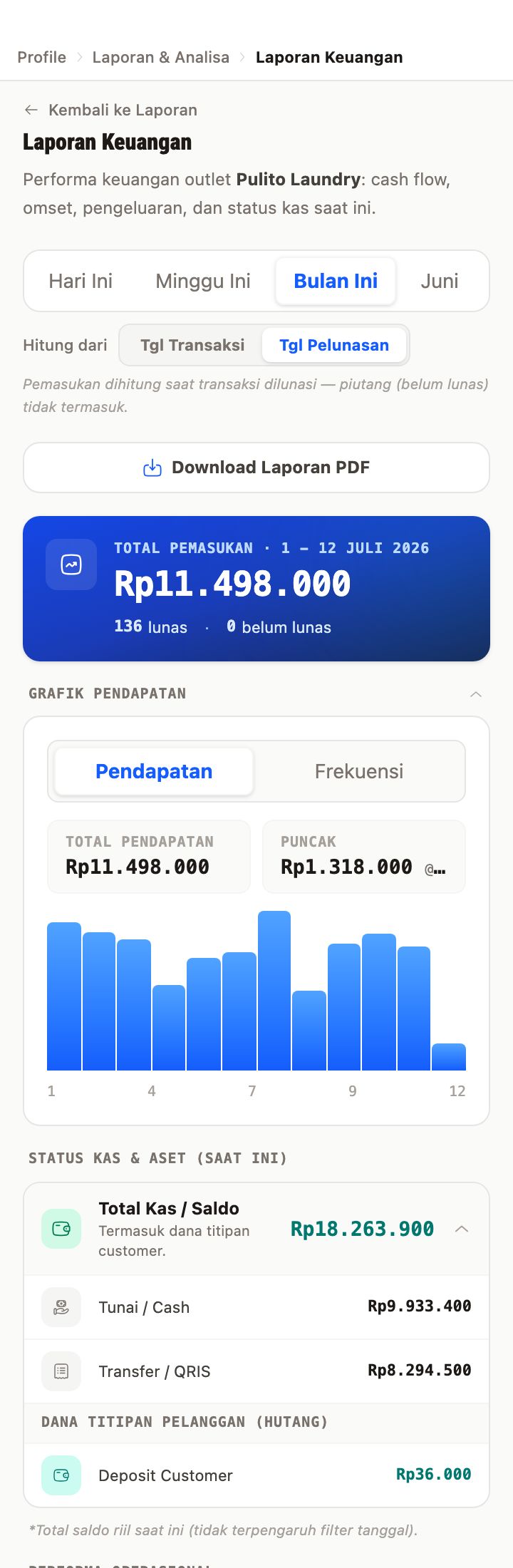 Grafik Pemasukan vs Pengeluaran