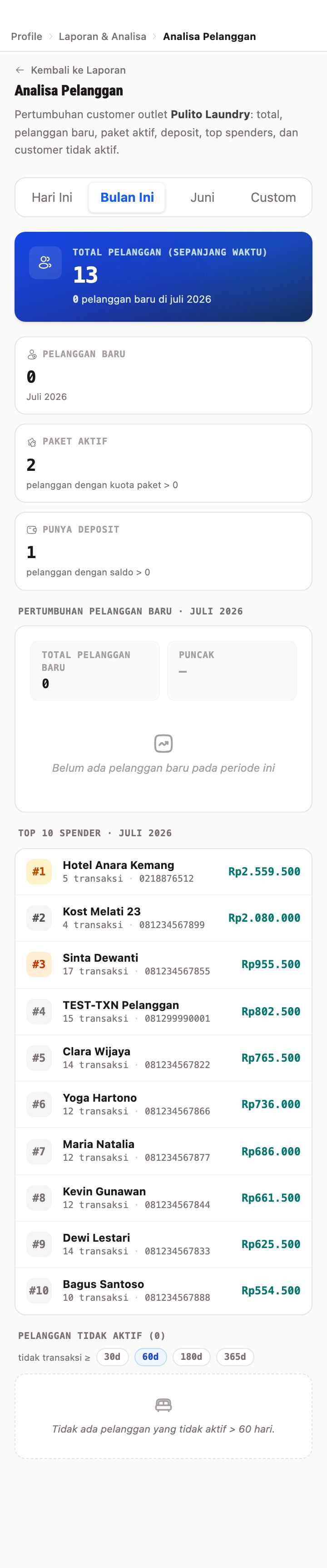 Pelanggan Tidak Aktif (Filter Hari)