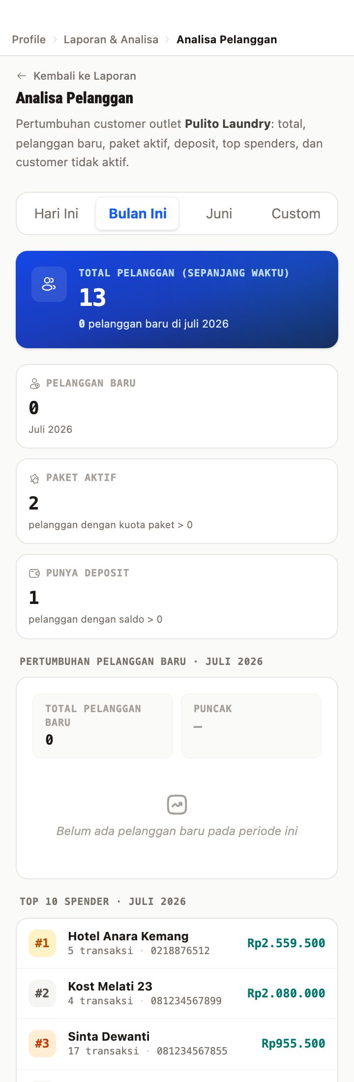 Rekap Metrik & Grafik Pertumbuhan