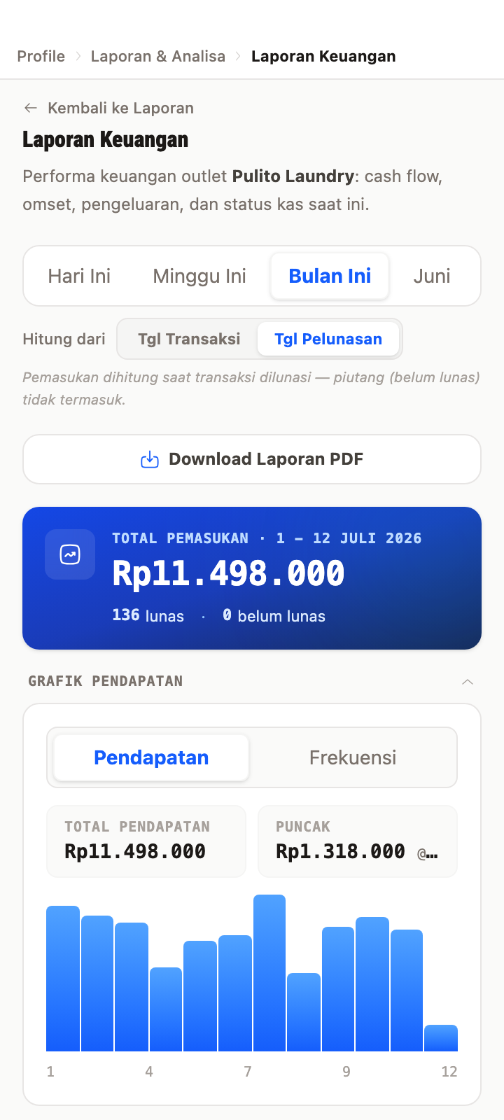 Laporan keuangan pulito: total pemasukan bulan berjalan dan grafik pendapatan harian
