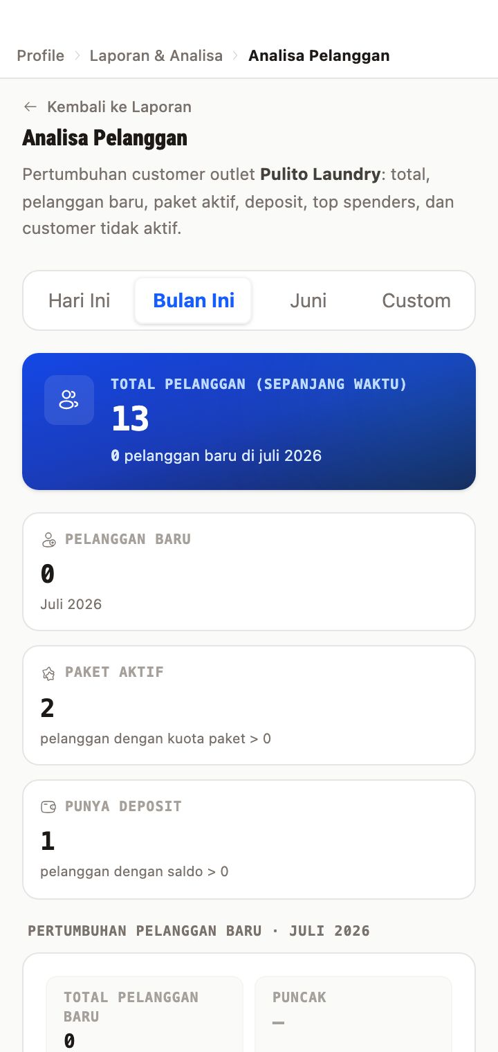 Grafik Pertumbuhan Pelanggan